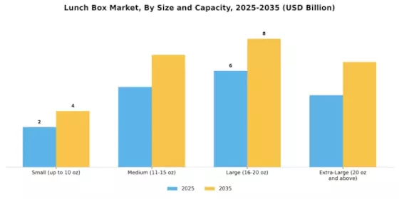 Lunch Box Market Segment Image 1