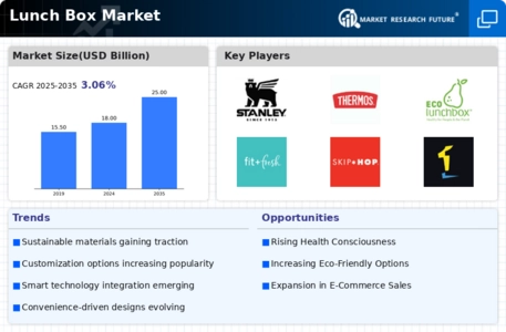 Lunch Box Market Infographic