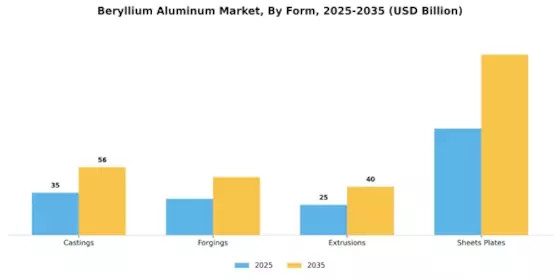 Beryllium Aluminum Market
 Segment Image 1