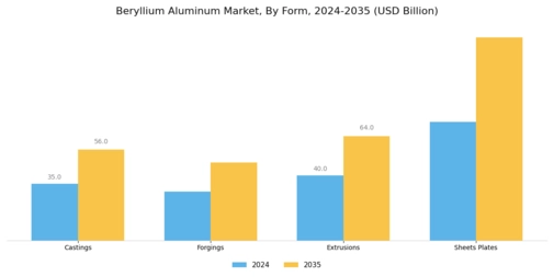 Beryllium Aluminum Market
 Segment Image 1