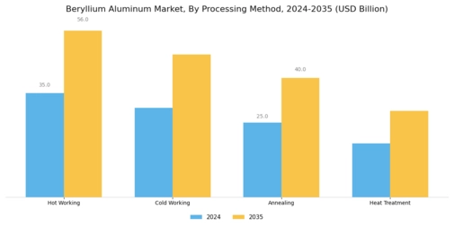 Beryllium Aluminum Market
 Segment Image 3