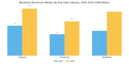 Beryllium Aluminum Market
 Segment Image 4