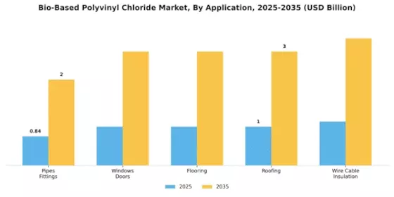 Bio Based Polyvinyl Chloride Market
 Segment Image 1