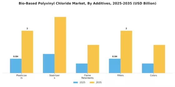Bio Based Polyvinyl Chloride Market
 Segment Image 4