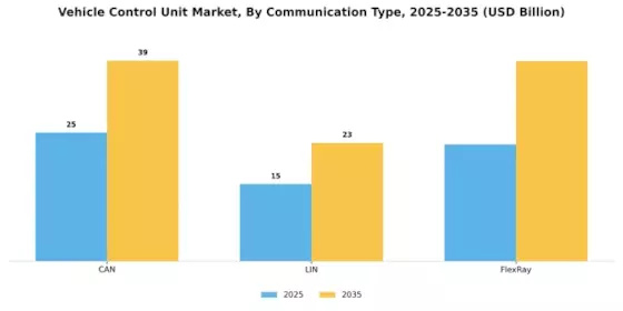 Vehicle Control Unit Market Segment Image 6