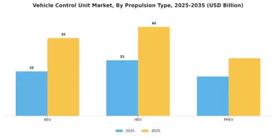 Vehicle Control Unit Market Segment Image 1