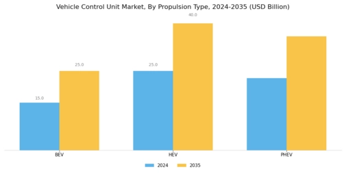 Vehicle Control Unit Market Segment Image 1