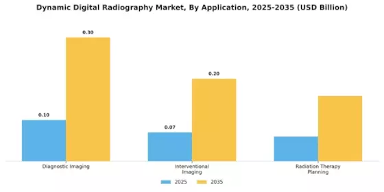 Dynamic Digital Radiography Market Segment Image 1