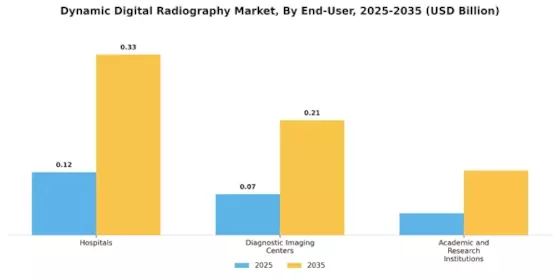 Dynamic Digital Radiography Market Segment Image 3