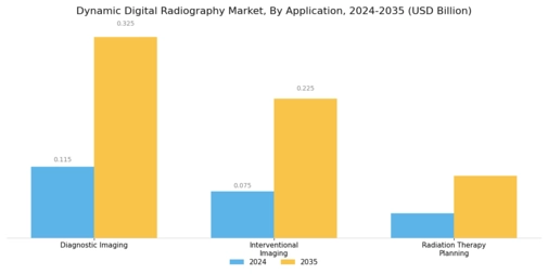 Dynamic Digital Radiography Market Segment Image 1