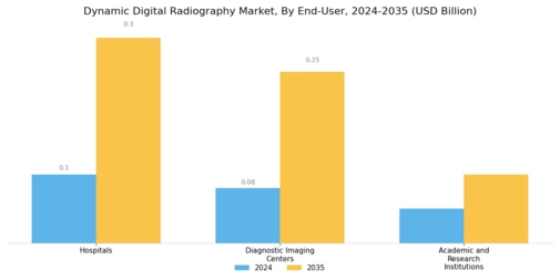 Dynamic Digital Radiography Market Segment Image 3