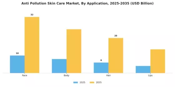 Anti Pollution Skin Care Market Segment Image 1