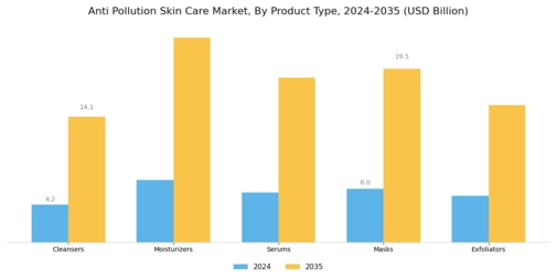 Anti Pollution Skin Care Market Segment Image 0