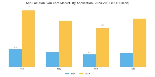 Anti Pollution Skin Care Market Segment Image 1