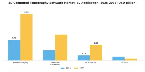 3D Computed Tomography Software Market Segment Image 0