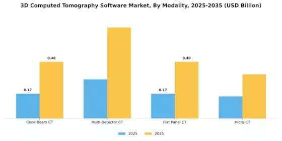 3D Computed Tomography Software Market Segment Image 1