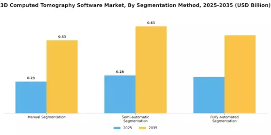 3D Computed Tomography Software Market Segment Image 3
