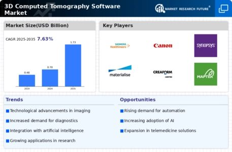 3D Computed Tomography Software Market Infographic