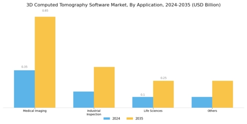 3D Computed Tomography Software Market Segment Image 0