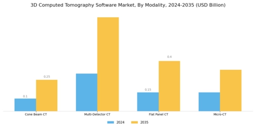 3D Computed Tomography Software Market Segment Image 1
