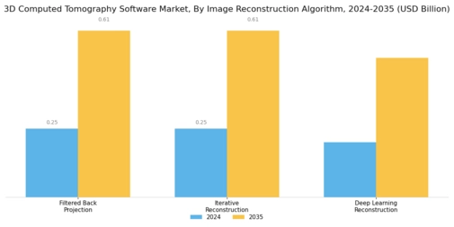 3D Computed Tomography Software Market Segment Image 2