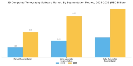 3D Computed Tomography Software Market Segment Image 3