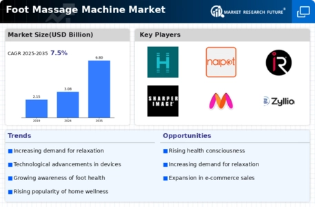 Foot Massage Machine Market Infographic