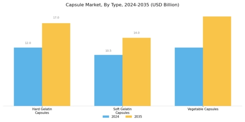 Capsule Market Segment Image 0