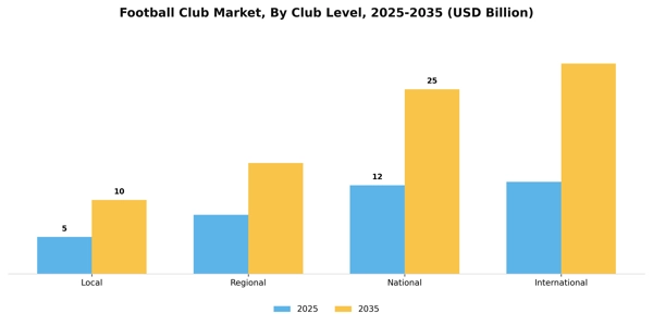 Football Club Market Segment Image 0