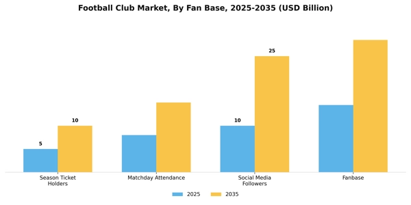 Football Club Market Segment Image 2