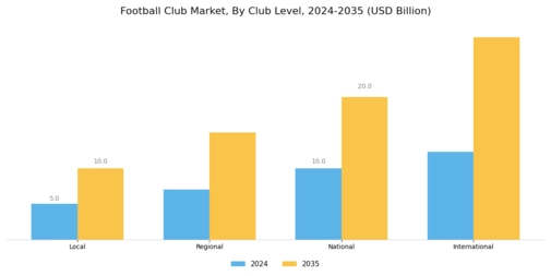 Football Club Market Segment Image 2