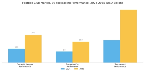 Football Club Market Segment Image 3