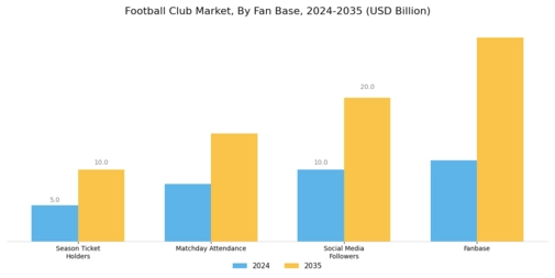 Football Club Market Segment Image 4