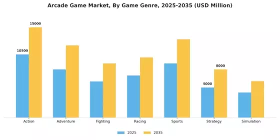 Arcade Game Market Segment Image 1