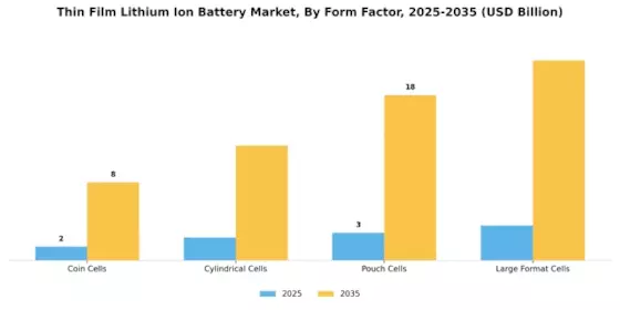 Thin Film Lithium Ion Battery Market Segment Image 1