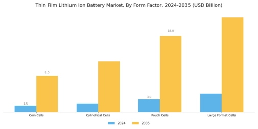 Thin Film Lithium Ion Battery Market Segment Image 1