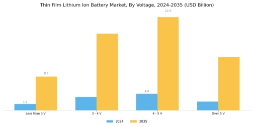 Thin Film Lithium Ion Battery Market Segment Image 4