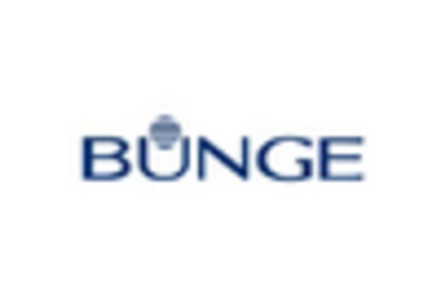 Crambe Abyssinica Seed Oil Market key player