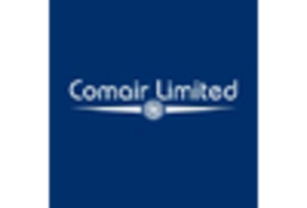 Crambe Abyssinica Seed Oil Market key player