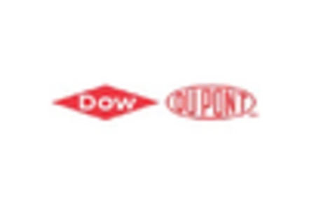 Crambe Abyssinica Seed Oil Market key player