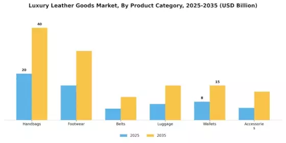 Luxury Leather Good Market Segment Image 0