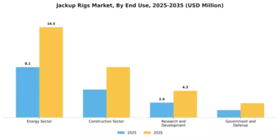 Jackup Rigs Market Segment Image 1
