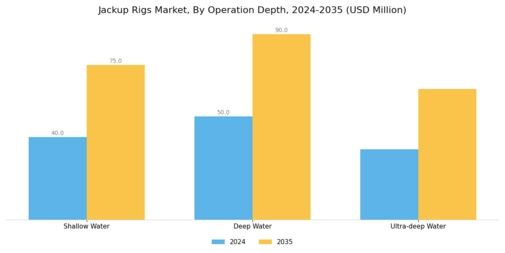 Jackup Rigs Market Segment Image 1