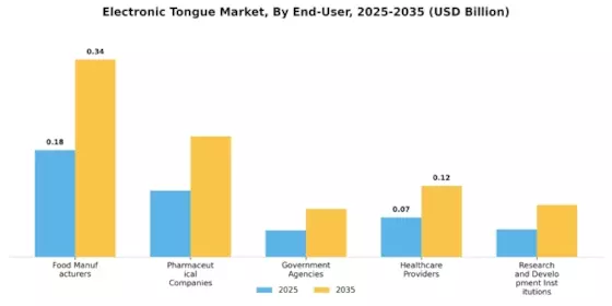 Electronic Tongue Market Segment Image 1