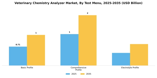 Veterinary Chemistry Analyzer Market Segment Image 2