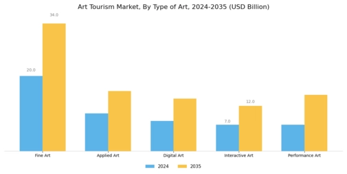 Art Tourism Market Segment Image 0