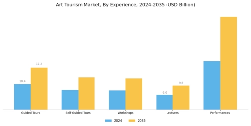 Art Tourism Market Segment Image 3