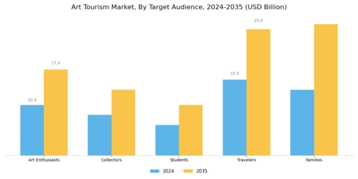 Art Tourism Market Segment Image 4