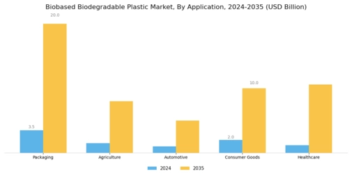 Bio based Biodegradable Plastic Market
 Segment Image 1