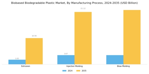 Bio based Biodegradable Plastic Market
 Segment Image 4